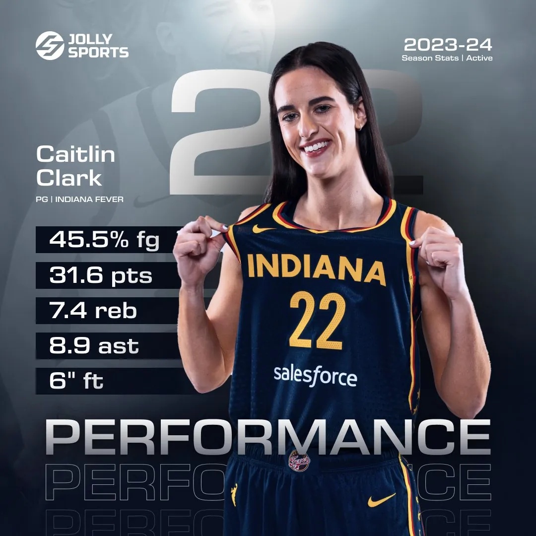 Caitlin Clark performance card