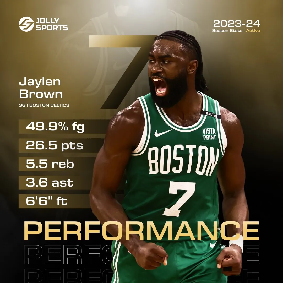 Jaylen Brown performance card